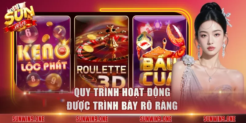 Quy trình hoạt động được trình bày rõ ràng